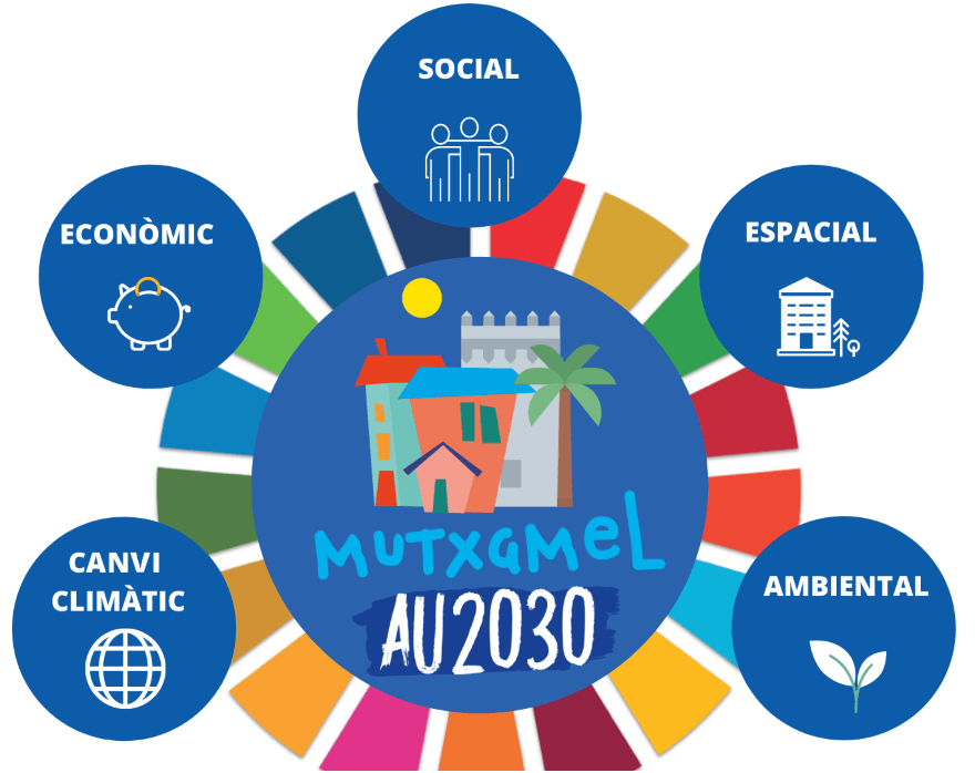 Agenda 2030
